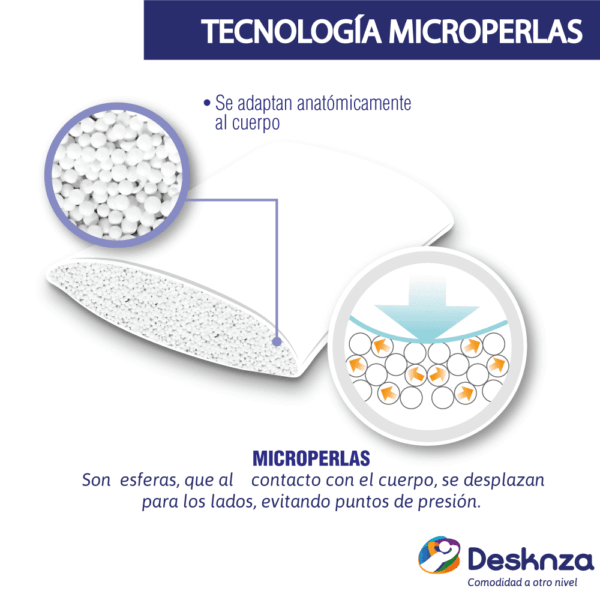 Combo 2 Almohadas Be Fresh Firmesa Media + 1 Body Pillow Microperlas - Imagen 6