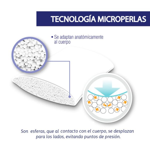 Combo x 2 Cojines Cervical - Almohada Tecnología 2 en 1 - Imagen 7